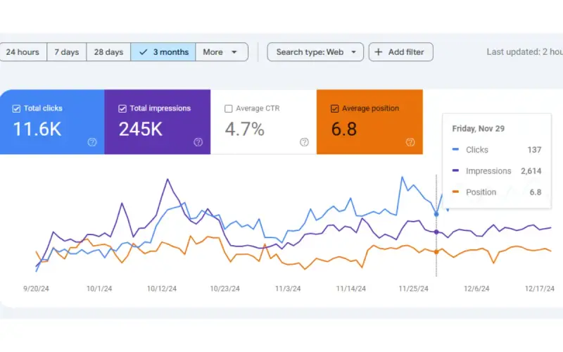 Roofing Contractor Local SEO results